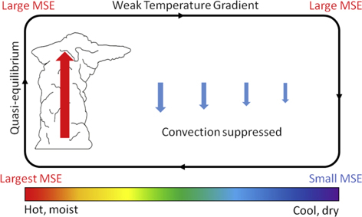 Diagram
Description automatically generated